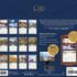 Four Seasons-Lang kalender 2027 A